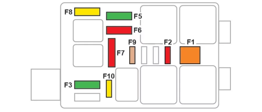 DS3 Crossback (2019-2022) - schematy bezpieczników i przekaźników