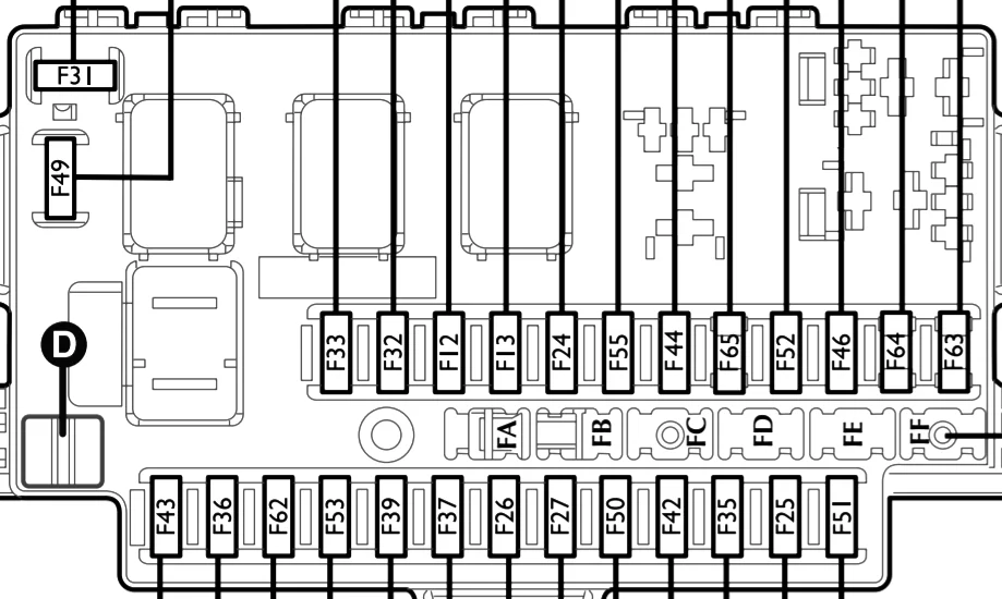 Fiat Ducato III (2007-2010) - schematy bezpieczników i przekaźników