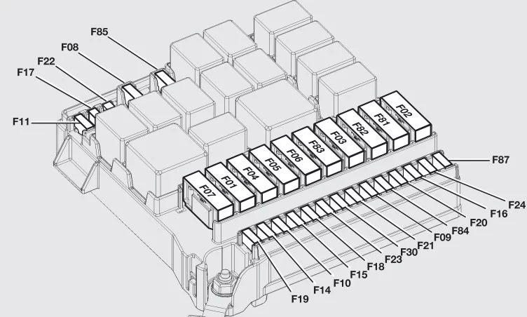 Fiat Fiorino i Qubo (2007-2013) - schematy bezpieczników i przekaźników