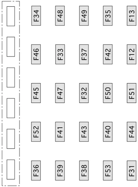 Fiat Grande Punto (2006-2009) - schematy bezpieczników i przekaźników