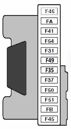 Fiat Panda II (2003-2012) - schematy bezpieczników i przekaźników