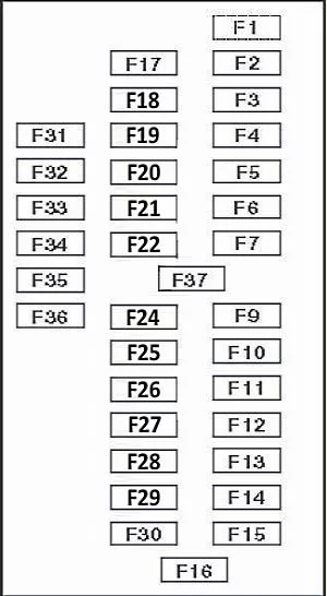 Fiat Scudo (1995-2007) - schematy bezpieczników i przekaźników