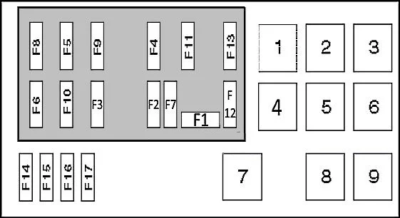 Fiat Scudo (1995-2007) - schematy bezpieczników i przekaźników