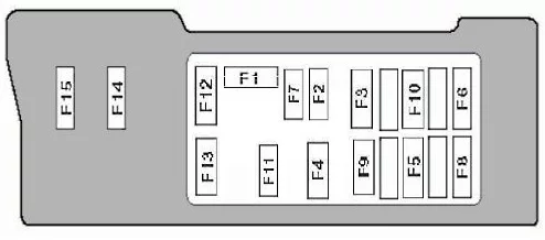 Fiat Scudo (1995-2007) - schematy bezpieczników i przekaźników