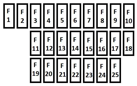 Fiat Seicento i 600 (2007-2016) - schematy bezpieczników i przekaźników