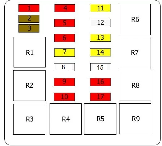 Fiat Tempra i Marengo (1990-1996) - schematy bezpieczników i przekaźników