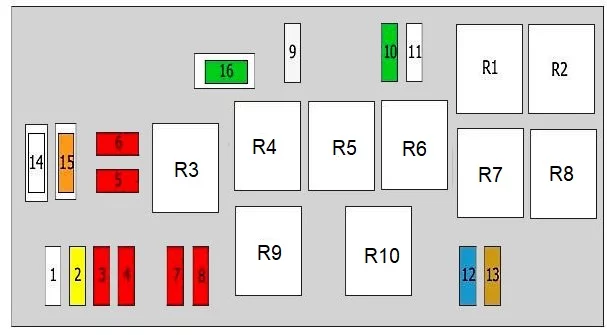 Fiat Ulysse (1994-2002) - schematy bezpieczników i przekaźników