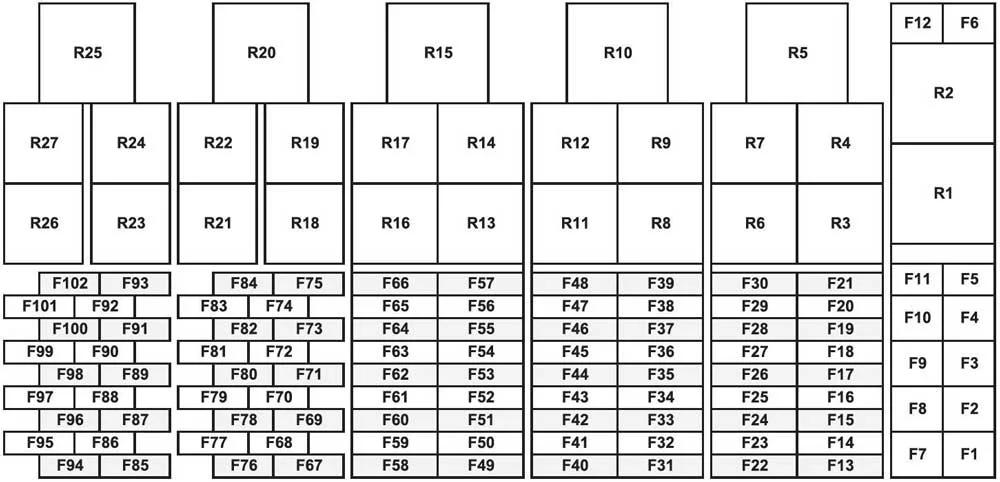 Ford F-Max (2018-2023) - schematy bezpieczników i przekaźników