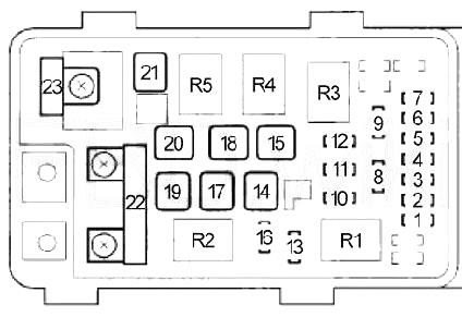 Honda Accord VII (2003) - schematy bezpieczników i przekaźników