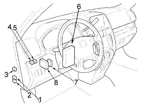 Honda CR-V II (2005-2006) - schematy bezpieczników i przekaźników