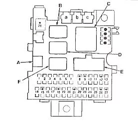 Honda Capa (1998-2002) - schematy bezpieczników i przekaźników
