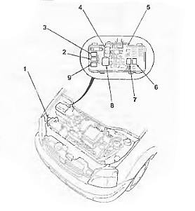 Honda Capa (1998-2002) - schematy bezpieczników i przekaźników