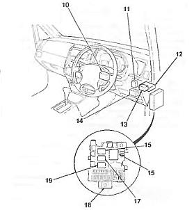 Honda Capa (1998-2002) - schematy bezpieczników i przekaźników
