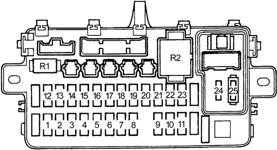 Honda Civic V (1992-1995) - schematy bezpieczników i przekaźników