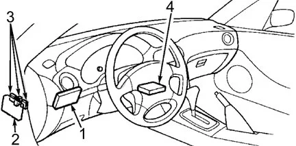 Honda Civic V (1992-1995) - schematy bezpieczników i przekaźników