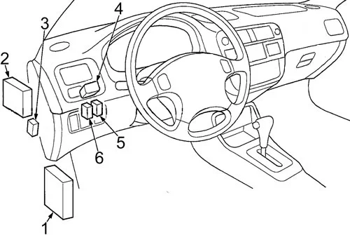 Honda Civic VI (1996-2000) - schematy bezpieczników i przekaźników