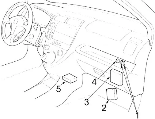 Honda Civic VII (2001-2005) - schematy bezpieczników i przekaźników