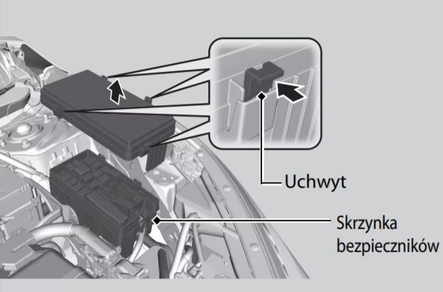 Honda Civic X (2020-2021) - schematy bezpieczników i przekaźników