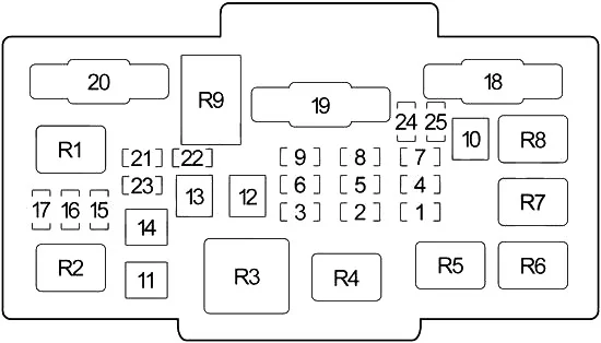 Honda Element (2003-2011) - schematy bezpieczników i przekaźników