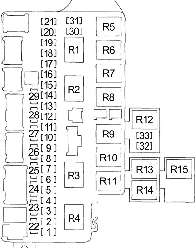 Honda Fit i Jazz II (2002-2008) - schematy bezpieczników i przekaźników