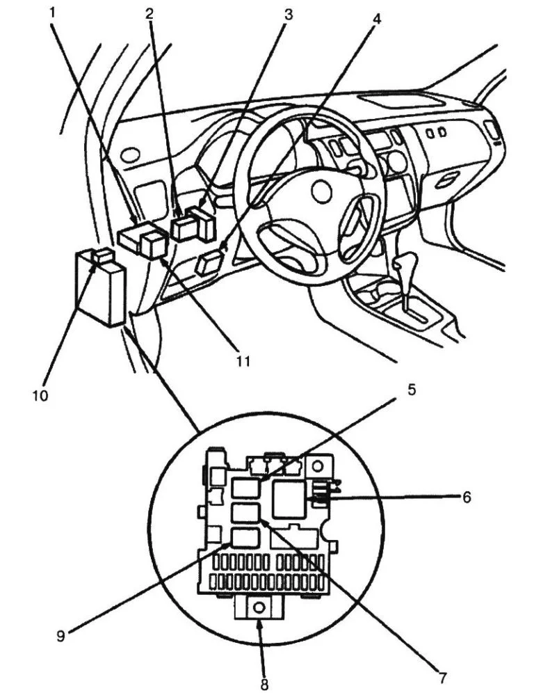 Honda HR-V I (1998-2006) - schematy bezpieczników i przekaźników