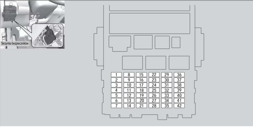 Honda HR-V II (2020-2021) - schematy bezpieczników i przekaźników