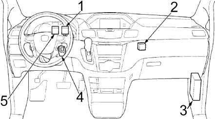 Honda Odyssey (2011-2017) - schematy bezpieczników i przekaźników