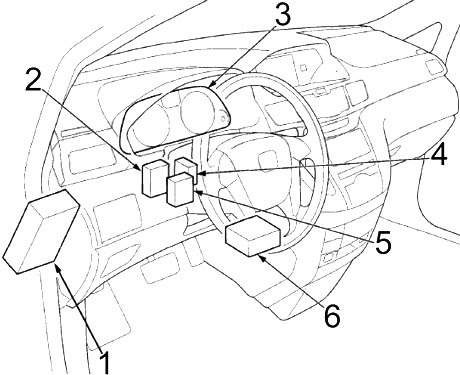 Honda Odyssey (2011-2017) - schematy bezpieczników i przekaźników