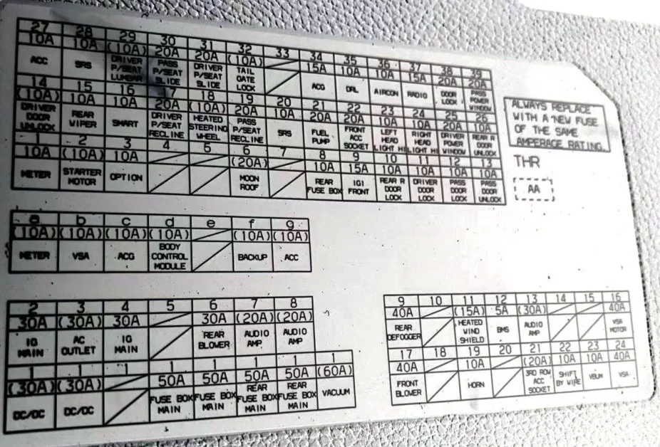 Honda Odyssey (2018-2023) - schematy bezpieczników i przekaźników