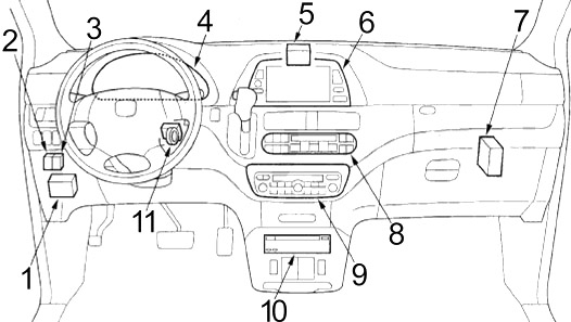 Honda Odyssey RL3 i RL4 (2005-2010) - schematy bezpieczników i przekaźników