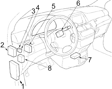 Honda Odyssey RL3 i RL4 (2005-2010) - schematy bezpieczników i przekaźników