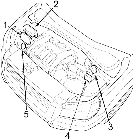 Honda Pilot I (2003-2008) - schematy bezpieczników i przekaźników