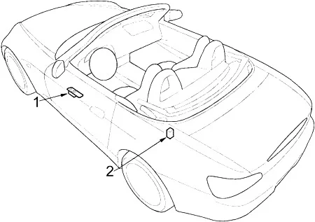 Honda S2000 (1999-2009) - schematy bezpieczników i przekaźników