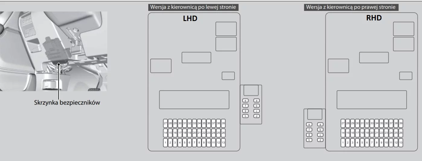 Hondy CR-V V (2020-2022) - schematy bezpieczników i przekaźników