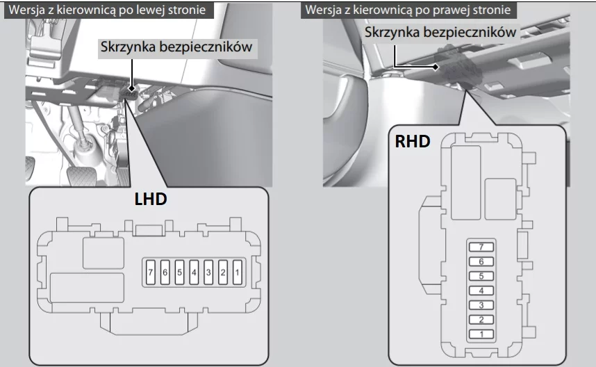 Hondy CR-V V (2020-2022) - schematy bezpieczników i przekaźników