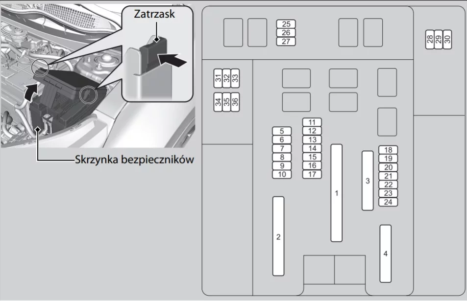 Hondy CR-V V (2020-2022) - schematy bezpieczników i przekaźników