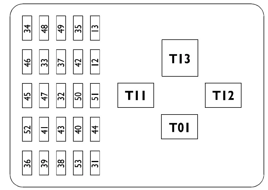 Iveco Daily Euro 4 (2006-2009) - schematy bezpieczników i przekaźników