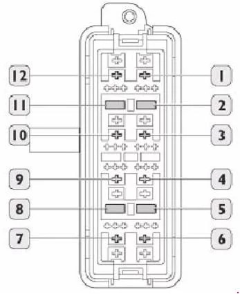 Iveco Daily III (2006-2011) - schematy bezpieczników i przekaźników