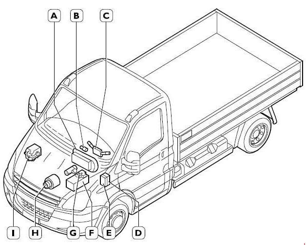 Iveco Daily III (2006-2011) - schematy bezpieczników i przekaźników