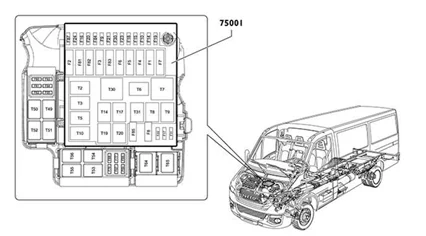 Iveco Daily IV (2014-2023) - schematy bezpieczników i przekaźników