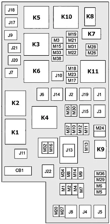 Jeep Cherokee KK (2008-2010) - schematy bezpieczników i przekaźników