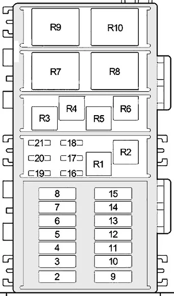 Jeep Cherokee XJ (1997-2001) - schematy bezpieczników i przekaźników