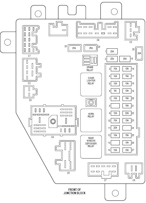 Jeep Cherokee XJ (1997-2001) - schematy bezpieczników i przekaźników