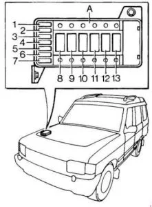 Land Rover Discovery I (1989-1998) - schematy bezpieczników i przekaźników