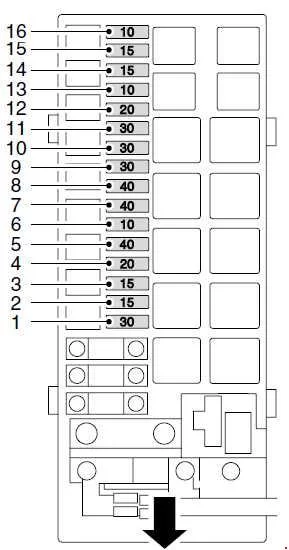 Land Rover Discovery II (1998-2005) - schematy bezpieczników i przekaźników