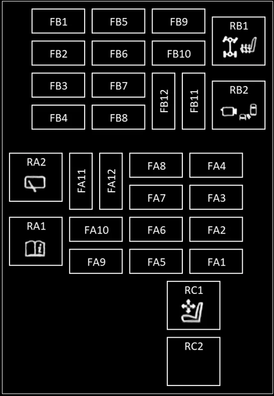 Land Rover Range Rover Evoque I (2012-2015) - schematy bezpieczników i przekaźników
