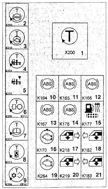 MAN F2000 i F3000 - schematy bezpieczników i przekaźników