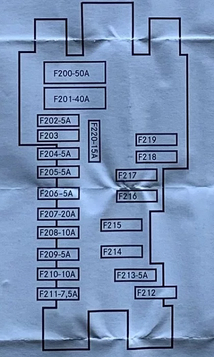 Mercedes-Benz EQC (2019-2023) - schematy bezpieczników i przekaźników