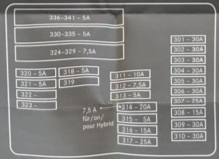 Mercedes-Benz GLE V167 (2019-2023) - schematy bezpieczników i przekaźników