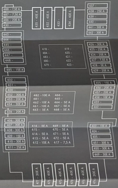 Mercedes-Benz GLE V167 (2019-2023) - schematy bezpieczników i przekaźników